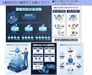 一注文で図解AI画像を格安で7枚まで生成します 複数案から選択可能/丸投げOK/図解デザインパターン8万種類 イメージ3