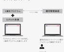 ポスト全削除します アカウントの作り直しに最適です イメージ3