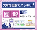 図解でグッと引き立て！文章をわかりやすくします Twitter用・ブログ用その他の図解もおまかせください！ イメージ1