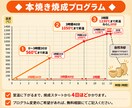 自宅で陶芸がしたい…でも窯がない！を解決します ～完成まで丸投げ！素焼き＋施釉＋本焼きセット～ イメージ6