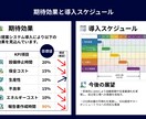 製造業向け技術資料を図解化します 35年の設計経験で複雑な技術資料を分かりやすく見える化 イメージ4