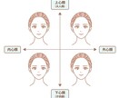 スタイリストにお任せ❗️貴女を素敵に変身させます 顔パーツ、体型、パーソナルカラー診断➕ワードローブ診断 イメージ9