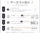 伝わる・目を引く【バナー・WEB画像】制作します おもわずクリックしたくなる、つい見てしまう画像制作します イメージ3
