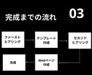 無料ツールで格安ホームページを作ります 「ホームページをもっと身近に」 イメージ4