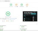 丸投げOK：ワードプレスサイトを導入します ワードプレスを導入してウェブサイトを始めたい人をサポート！ イメージ4