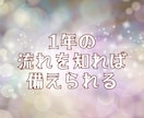 2025年1年のテーマと各月の流れを視ます 24時間以内鑑定/2025年運勢/アドバイス/ イメージ3