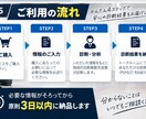 初めての車購入、お金の不安を診断します 現役車営業が維持費・ローン・生活余力まで整理 イメージ4