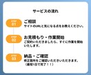 既存サイトの修正・改善いたします Web制作のプロがあなたのサイトの「困った」を解決します。 イメージ3