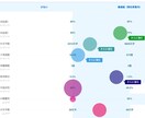 ブログ記事（タイトル、本文など）を3記事添削します 検索で上位を取れない、ブログにアクセスが増えないを解消 イメージ4