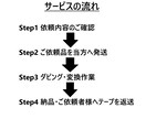 VHSを3本までDVD等に変換します 返送時の送料はテープをこちらで処分して問題ない場合、無料 イメージ2