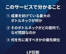 LP診断｜成果が出ない最大の原因を特定します URL1つ送るだけ。専門家がボトルネックを根拠付きで特定 イメージ3