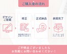 Canvaデータ付！プレゼン資料作成をします 世界観を重視して図解やイラストを使用 イメージ5