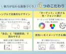 気軽に1枚からOK！商品画像作成します 商品の魅力が伝わる画像を丁寧に制作 イメージ2