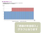 セミリタイア2級FPがライフプラン作成します あなたの家計を「見える化」してお金の不安や悩みを解消しよう！ イメージ3