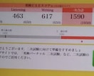 英語の資格で結果が出ない方にぴったりの本紹介します この勧めた本をしっかりすれば結果が出ないなんて言わせません！ イメージ2