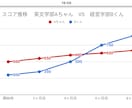 英語勉強の相談乗ります 24時間質問対応可-あなたの勉強を止めません イメージ6