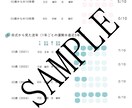 持って生まれた性格・価値観・直近の運勢鑑定します 霊視を使用して四柱推命で鑑定、選べるお守り付 イメージ5