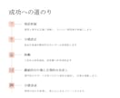 人生最後のダイエットにしたい方へコーチングをします 本気で変わりたい人へサポートいたします！ イメージ6