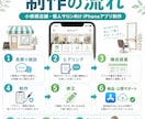 小規模店舗向けアプリ制作します 店舗運営目線で使いやすいアプリをご提案 イメージ4