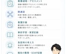 ICU・救急経験ナースが看護過程をサポートします 教育担当経験あり｜アセスメント・関連図・看護計画対応 イメージ2