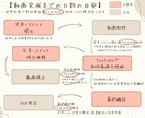 結婚式オープニングムービー（Draw）作ります 【修正無制限・DVD発送無料】動画制作実績 3000件以上 イメージ10