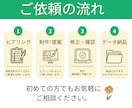 訴求力上げるWEB画像を制作します 初めてでも安心　想いに寄り添うWEBデザイン イメージ2