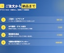 副業を効率化する、あなた専用GPTを設計します 同じ"使う側"の人間が、副業の業務に直結する1本を組みます イメージ4