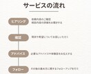 空き家の活用・賃貸化について一緒に考えます 【体験談ベースでお話し】築古戸建てDIY＆賃貸化のリアル相談 イメージ2