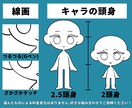 デフォルメ/ミニキャライラスト描きます 使用用途自由！出来るだけご要望にお応えします！ イメージ3