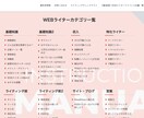 KW選定・執筆・WP入稿を最安値で執筆します キーワード選定・構成・WP入稿が無料！SEO対策はお任せ！ イメージ10