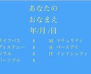 あなたの人生豊かにするヒント数秘鑑定書差し上げます FPが読み解く！「お金」や「金運」を中心に鑑定します！ イメージ3