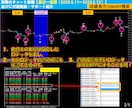 超厳選7ロジック搭載の無裁量サインツール提供します 【難しい相場分析はツールにお任せ！サインに従うだけ！】 イメージ7