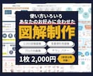あなたのお好みに合わせた図解を作成します SNS投稿、営業資料、ブログアイキャッチ等、使い方いろいろ イメージ1