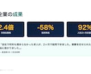 売れる営業資料・提案書を戦略から作成します 元事業部長×AIで設計。商談・集客が動く資料を最短スピードで イメージ6