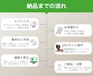 丸投げOK｜高品質なShopifyストアを作ります ECのプロが、顧客目線に徹底配慮して設計 イメージ2
