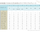 魂の年表｜Y’s数秘術で人生100年を読み解きます 魂の年表に書き込むたび、本当の自分を取り戻せます イメージ4
