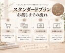 即日〜テンプレHPお渡しします 完成済みテンプレで、即日〜スピード対応 イメージ4