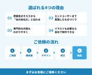 名刺やチラシから統一感のあるLP制作します パッと見て「あの会社だ」と伝わる！チラシやパンフレットも対応 イメージ3