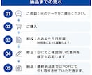 PDF・画像をパワポ／Canva化します 【最短当日】PDF・画像を編集可能データにします イメージ4