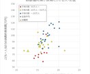 気になるデータのグラフ作成を代行します あなたの身の回りのデータを一目でわかるグラフに「視える化」！ イメージ4