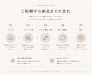 シンプルで印象に残るロゴをデザインします コンセプトから丁寧に設計します（商用/著作権譲渡/修正無制限 イメージ3