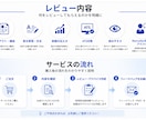 採用担当者が英文CVを添削・レビューします 外資系転職向け｜採用担当者が英文CVをレビュー イメージ2