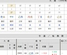 運勢・図解＆グラフの鑑定書付　四柱推命で占います 運気の転換期や停滞感をロジカルに紐解き、進むべき道へ導きます イメージ6