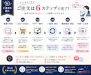 部活・卒団・全国大会の記念デザインを制作します ステッカーなどの印刷用デザインデータを制作 イメージ3