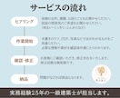 一級建築士が民泊広告用の間取り図を作ります 【先着5名限定】サービス価格で出品しています！修正無制限！ イメージ5