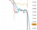 トレービューFX通貨強弱インジケーター販売します 通貨強弱と移動平均線でエントリーポイント、利確を可視化 イメージ2