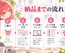 LP・求人の改善ポイントを3つ診断します 「どこを直せばいい？」をプロ目線で具体的にお伝え イメージ8