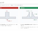 電池で動く試作機の作り方、相談にのりますます 玩具メーカーで9年、量産まで通した元開発者が回答 イメージ6