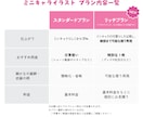 もっちりかわいいミニキャラ描きます 商用OK◎用途別プランあり！動画素材・グッズなど イメージ2
