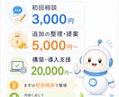 業務の悩みを聞きAI活用案を提案します あなたの業務に合うAI活用法を個別整理 イメージ3